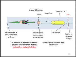 Retour sur 50 M