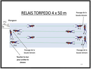 RELAIS TORPEDO