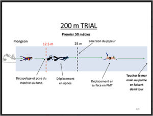 TRIAL 1